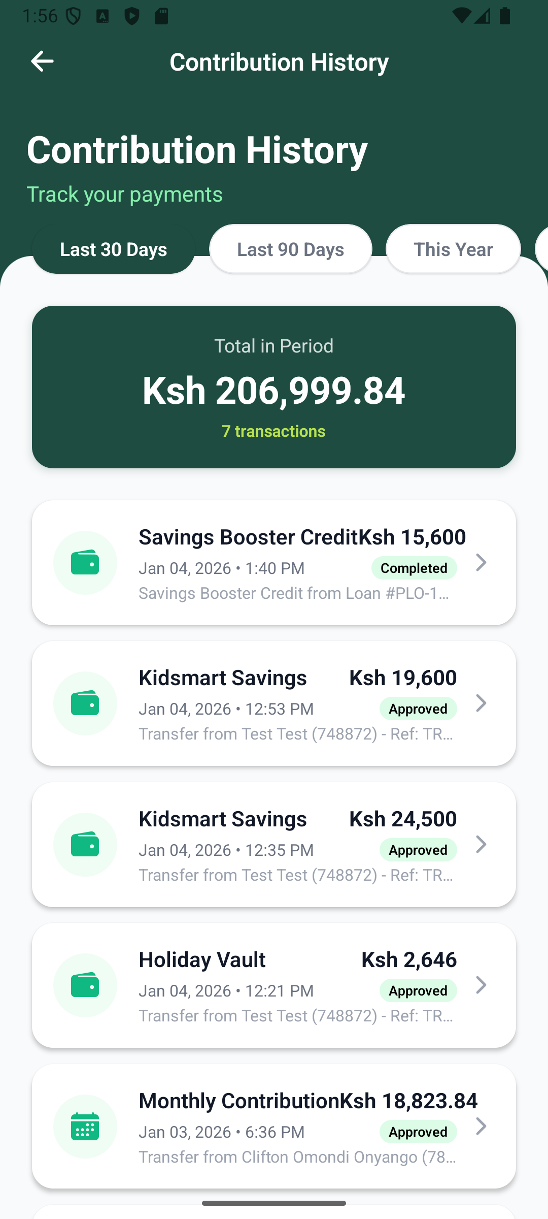 Contribution History